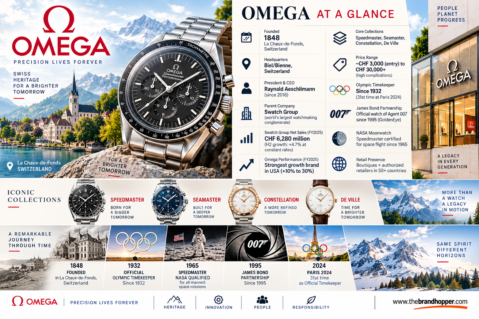 Omega Overview