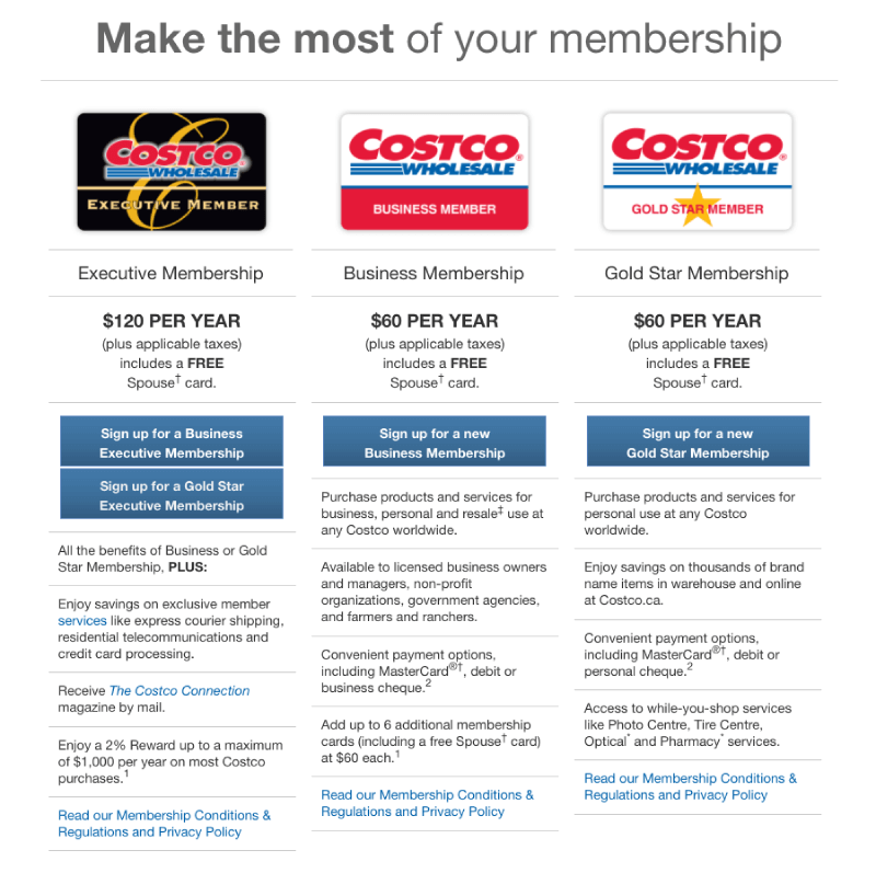 Costco Membership | Costco Marketing Strategy