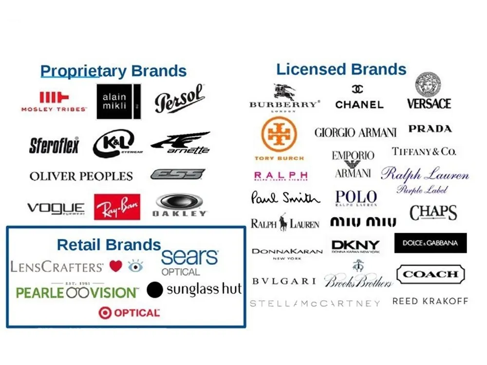 EssilorLuxottica Licensed brands