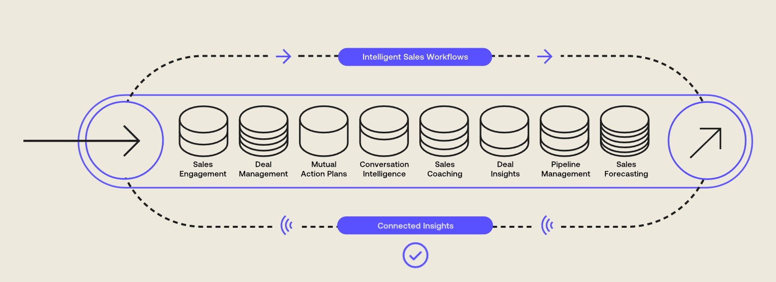 How does Outreach make money in 2027?