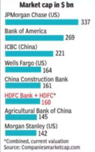 Top Banks by Market Cap
