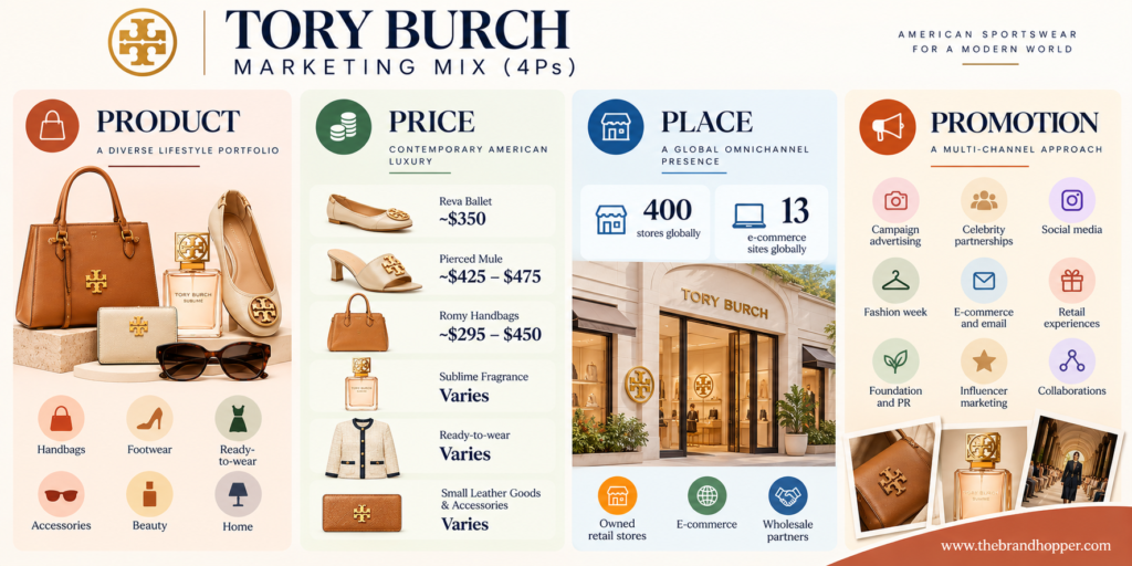 Tory Burch's Product Mix