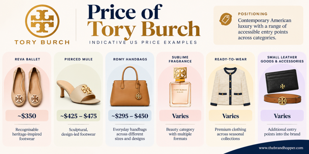 Tory Burch Indicative Price Guide
