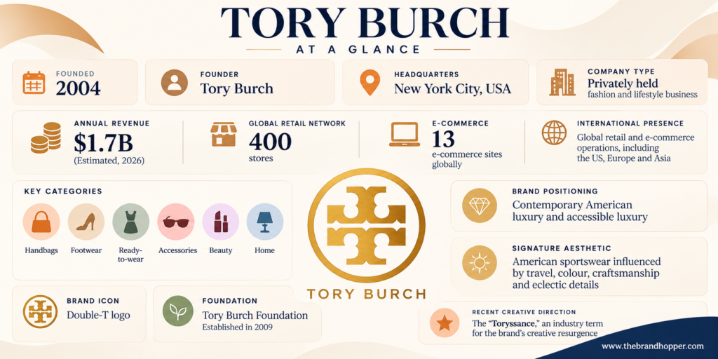 Tory Burch at a Glance Infographic