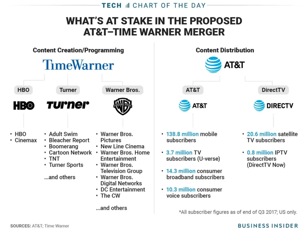  Times Warner Merger