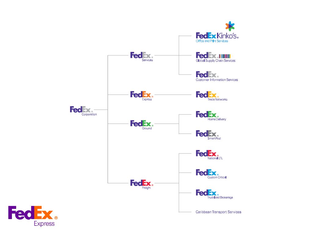 FedEx Segments