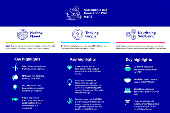 Sustainable in a Generation plan