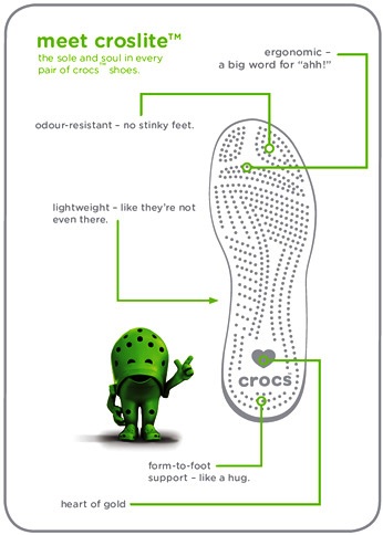 Crocs' Crocslite Technology