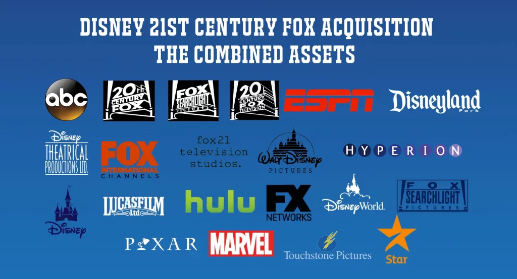 Disney and 21st Century Acquisitions combined assets
