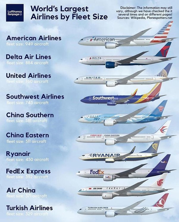 American Airlines Fleet
