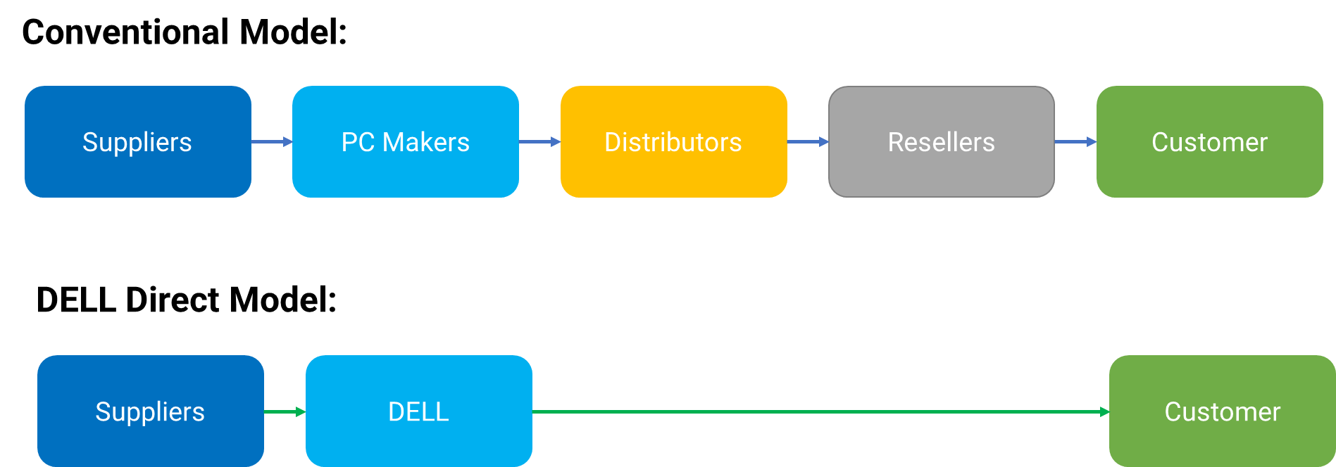 Marketing Strategies and Marketing Mix of Dell Technologies