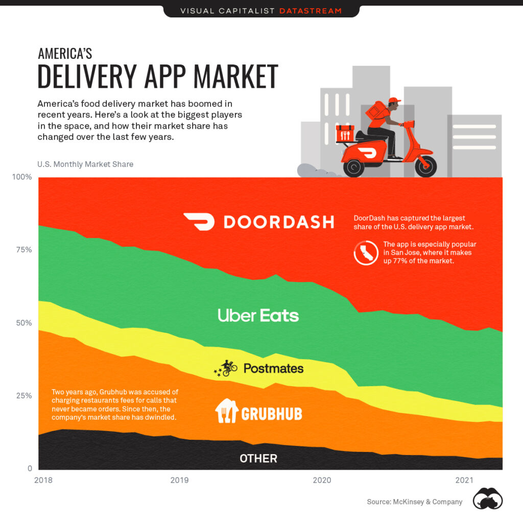 How DoorDash Built the Most Incredible Go-to-market Playbook Ever