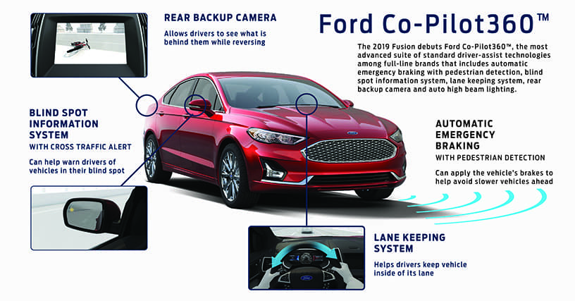 Ford Co-Pilot360 suite of advanced driver assistance systems (ADAS)