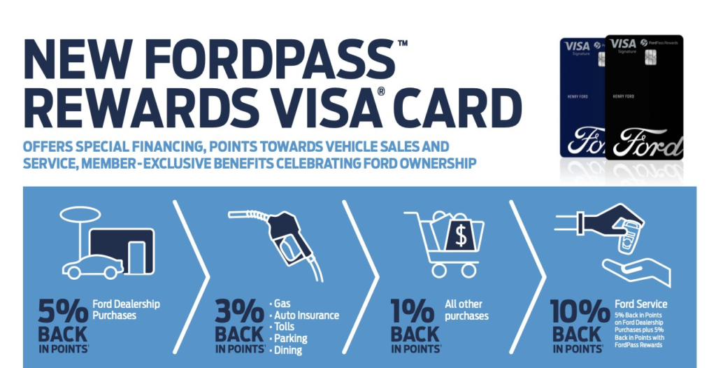 FordPass Rewards Visa Card