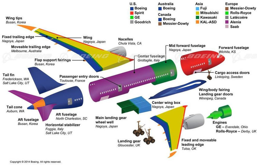 Global partners of the Boeing 787 Dreamliner