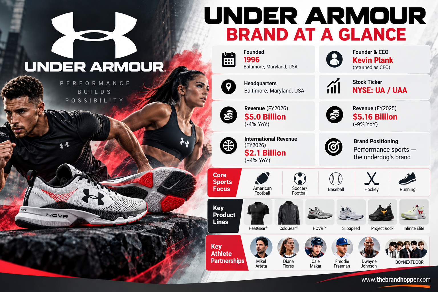 Under Armour Overview