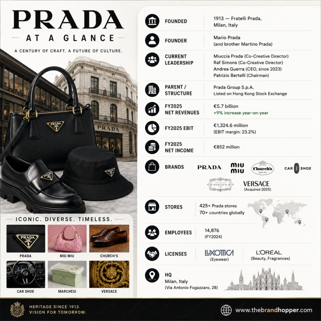 Prada at a Glance