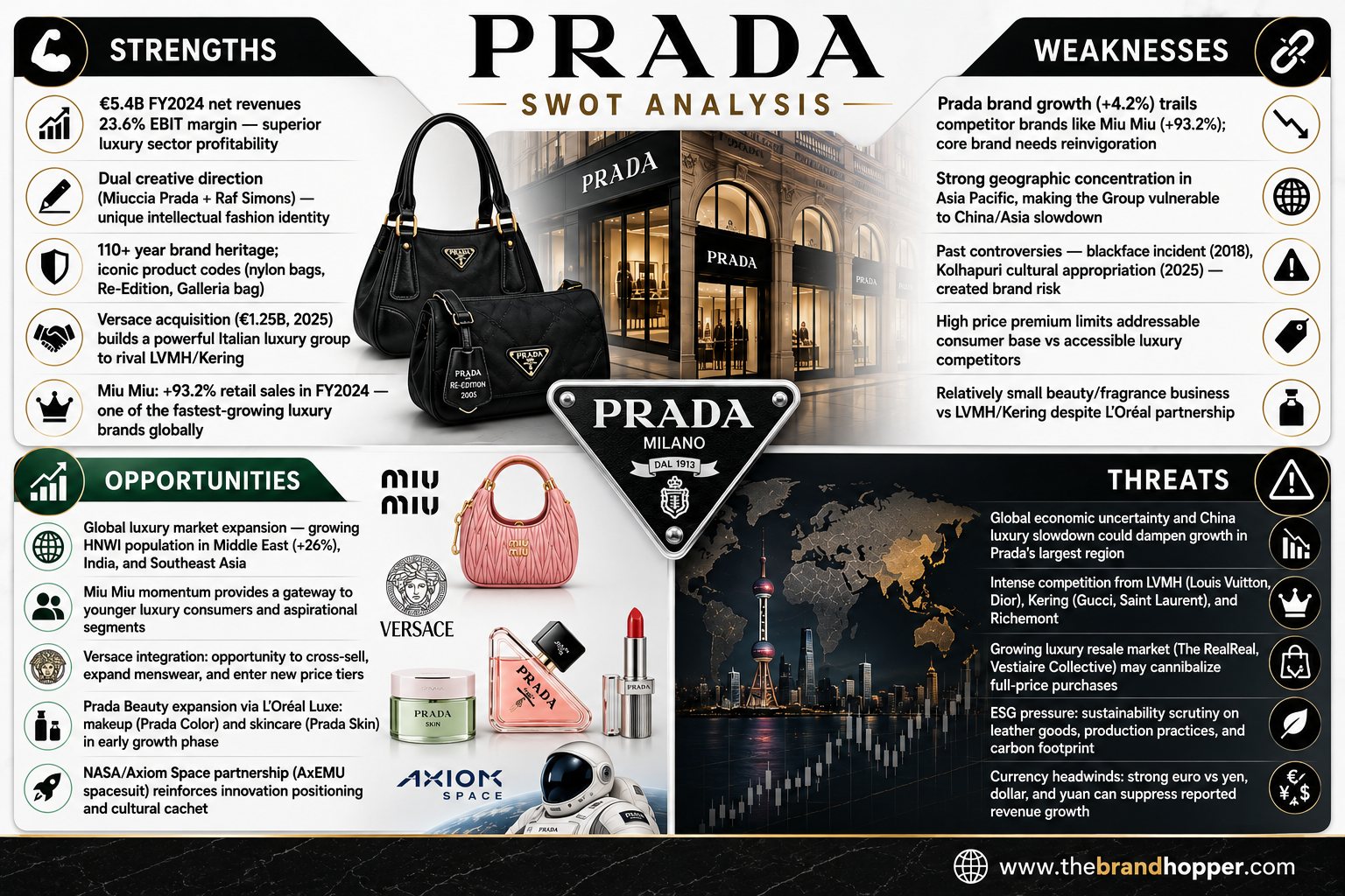 SWOT Analysis of Prada