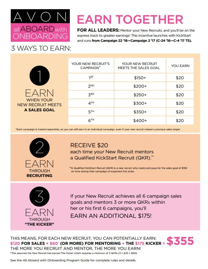 Avon Incentives Examples