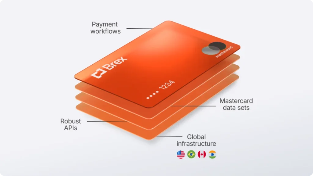 Brex announced Brex Embedded to unlock global payments everywhere