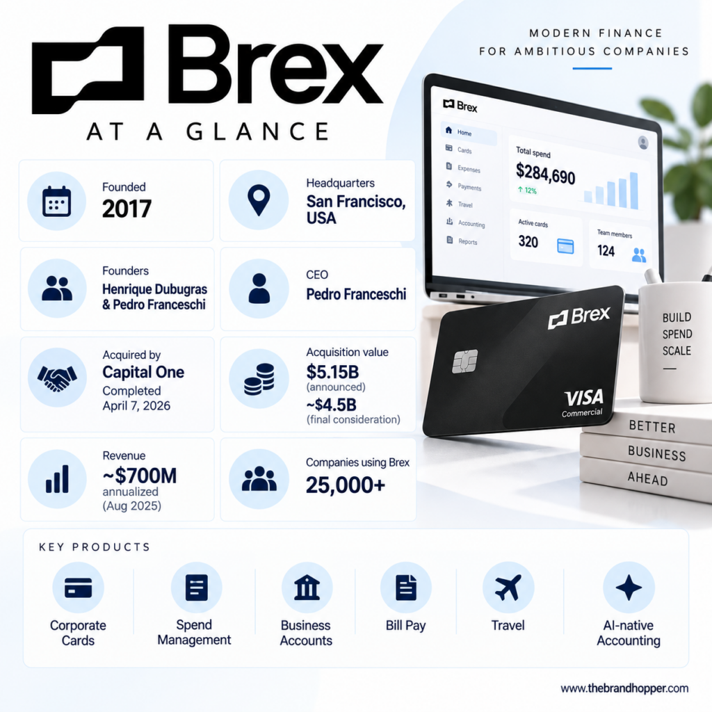 Brex Overview