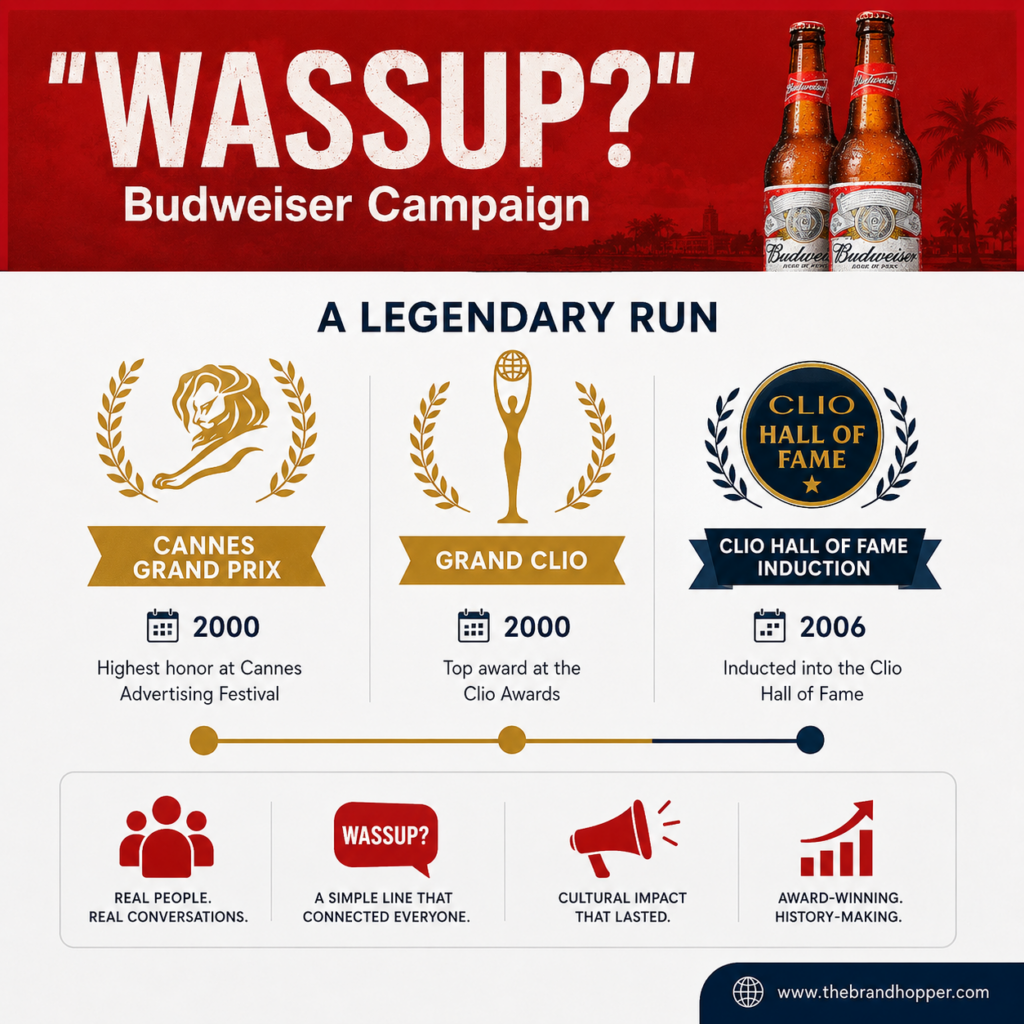 Wassup campaign awards and recognition 