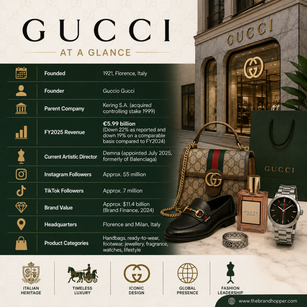Gucci at a Glance