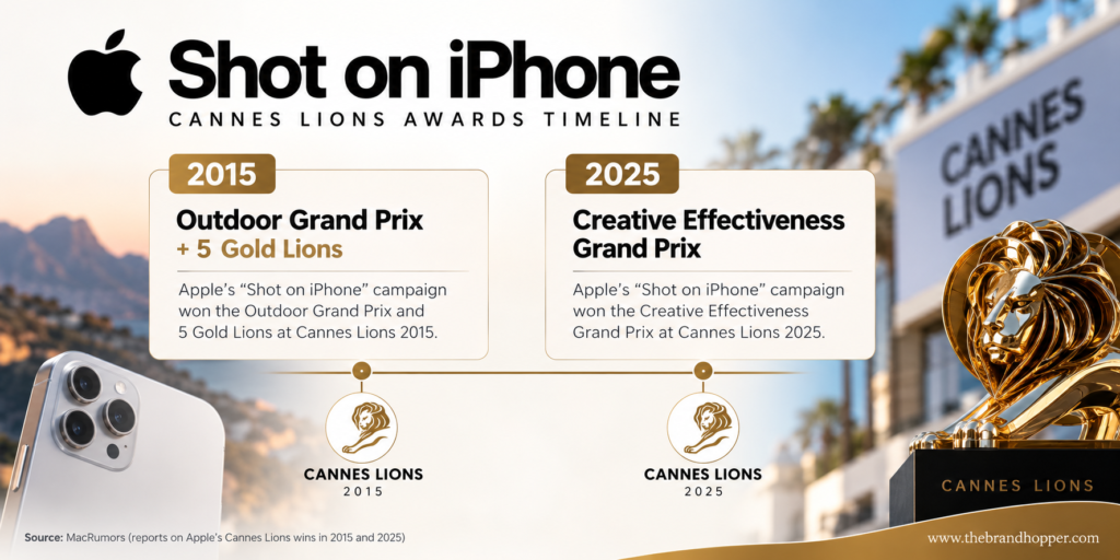 Shot on iPhone - Cannes Lions Timeline