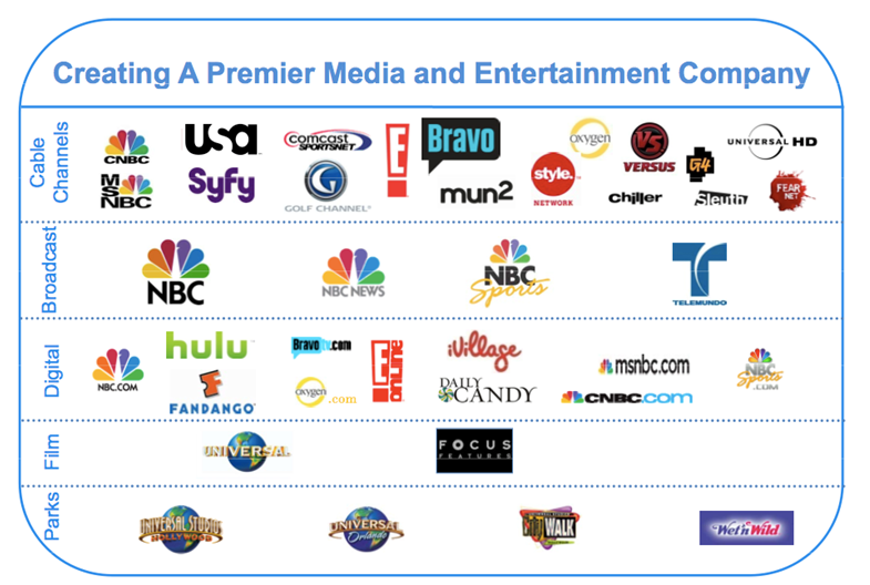A Closer Look at Comcast's NBC Universal Acquisition
