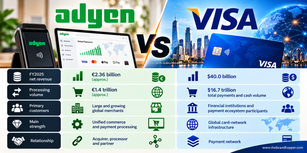 Adyen as a competitor of Visa