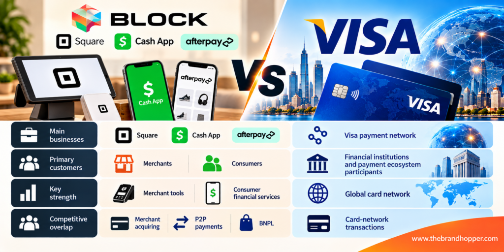 Block: Square and Cash App as a competitor of Visa