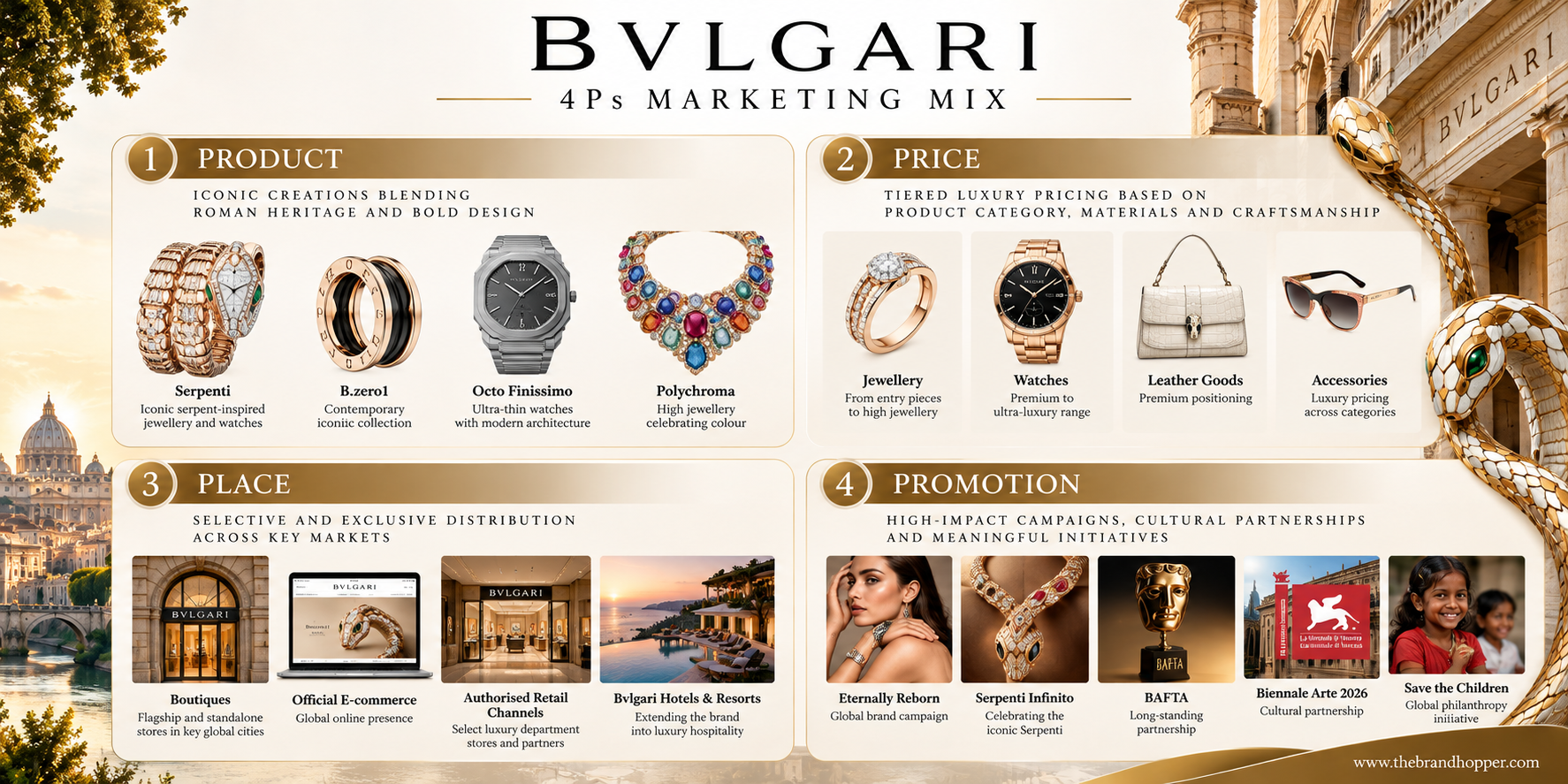 Infographic: Bvlgari's 4Ps Marketing MixBvlgari 4Ps Luxury Marketing Mix