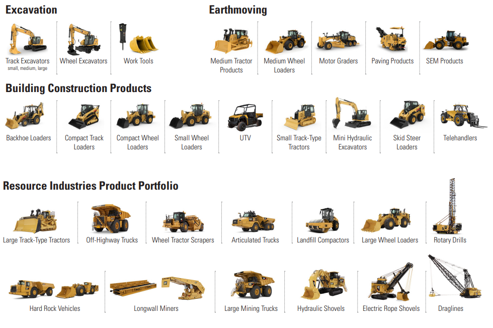 Caterpillar Product Portfolio