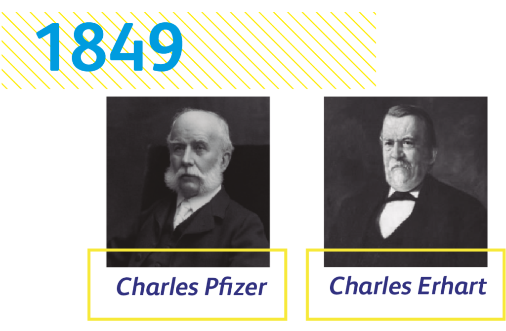 Charles Pfizer and Charles Erhart