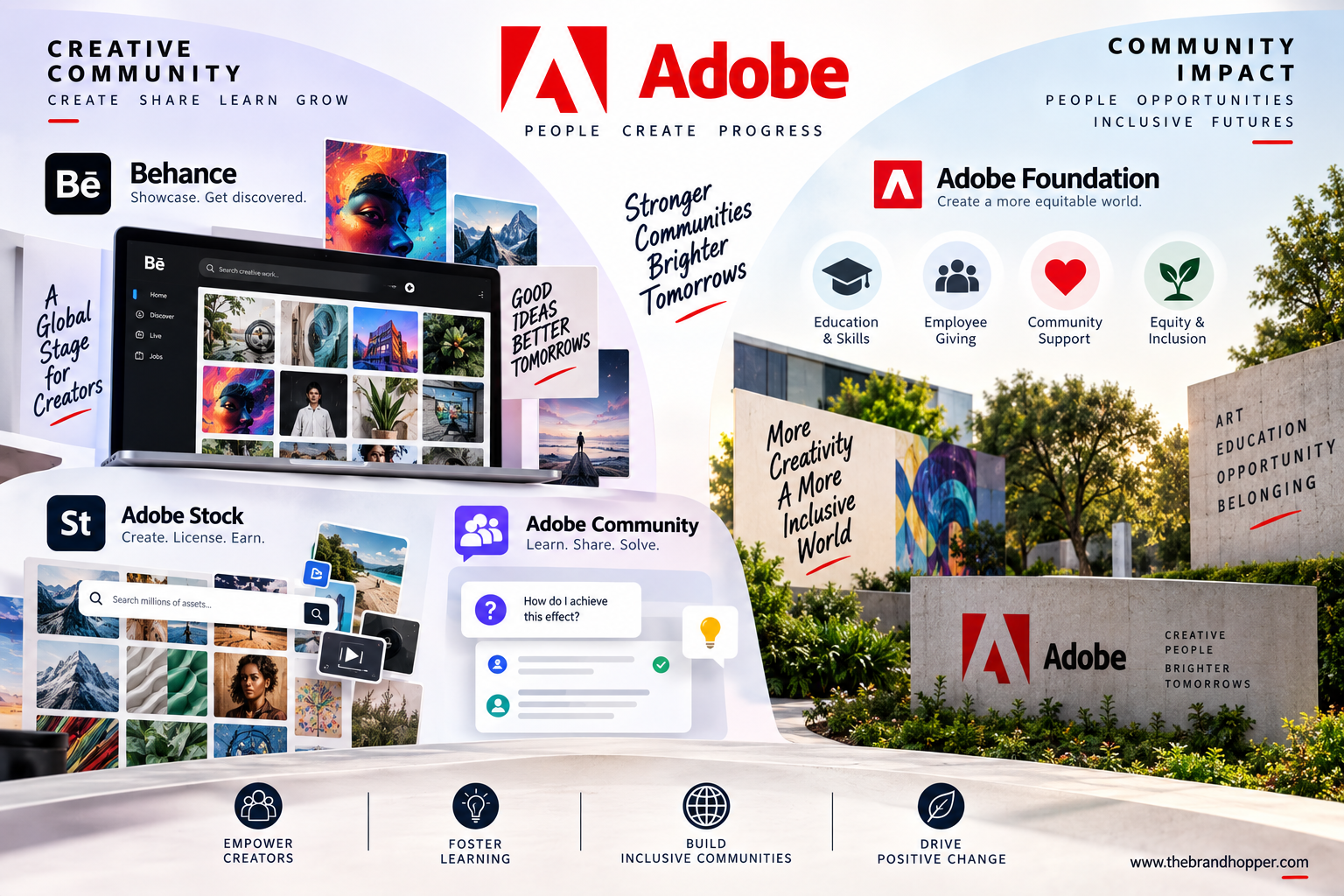 Community Engagement of Adobe
