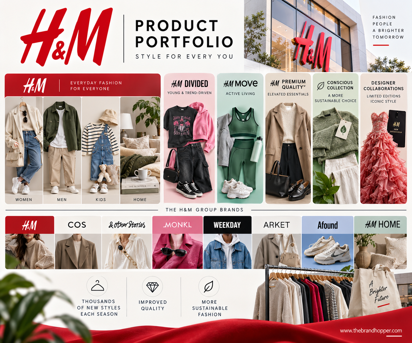 H&M's Product Portfolio