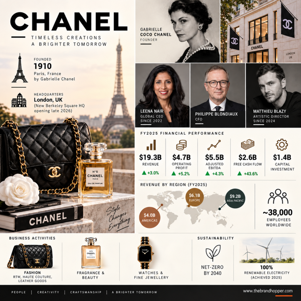 Chanel Overview