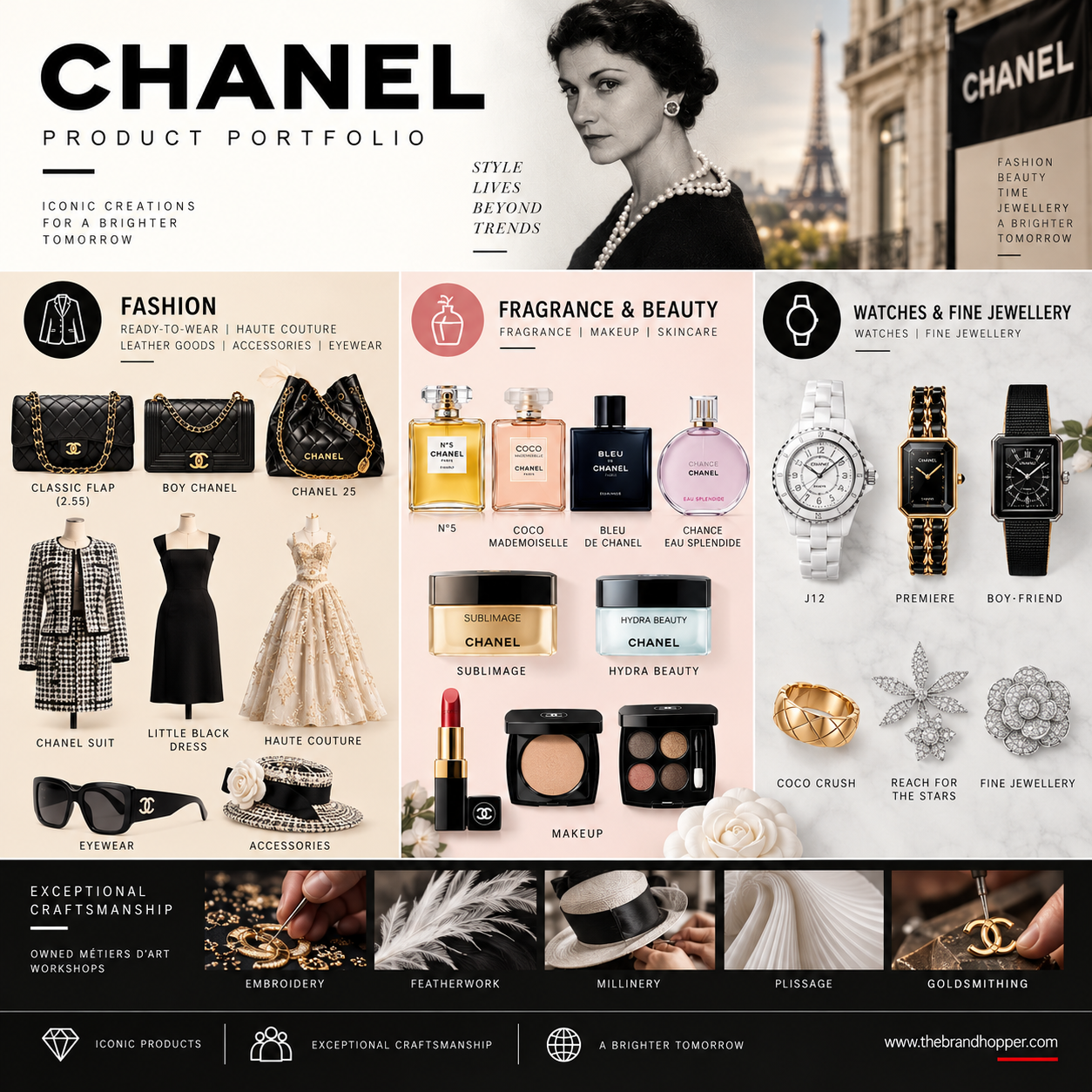 Chanel's Portfolio