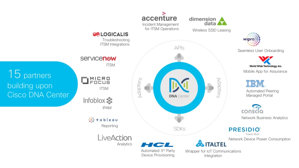 Cisco Partners