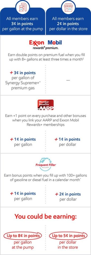 Exxon Mobil Rewards+