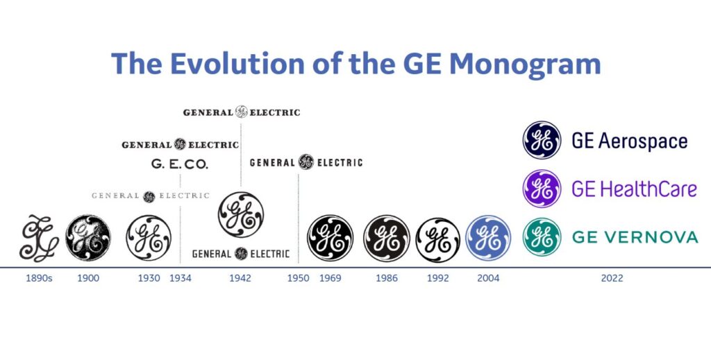 General Electric's Brand Evolution