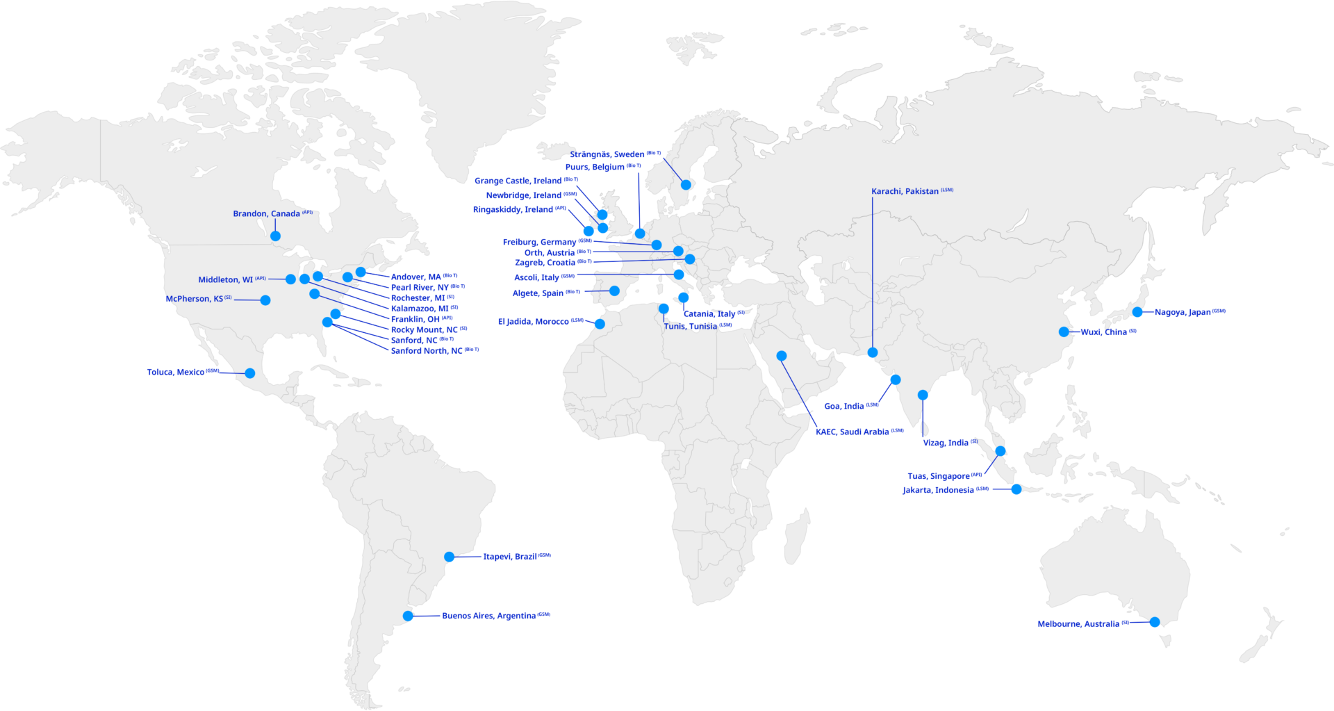 Global Manufacturing, Supply & Distribution 