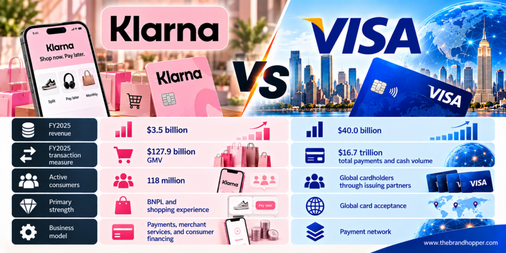 Klarna as a competitor of Visa