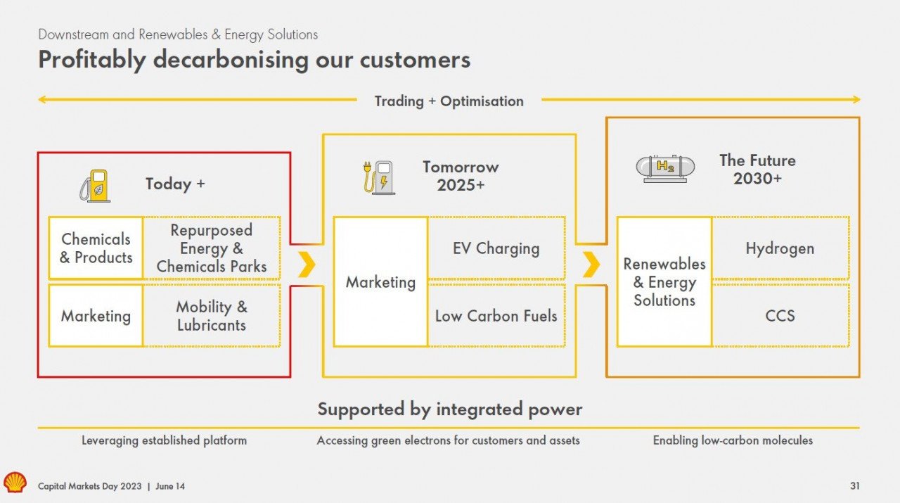 Shell to invest in hydrogen, CCS and EV charging to develop options for future