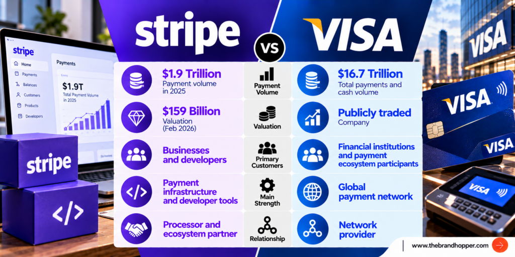 Stripe as a competitor of Visa