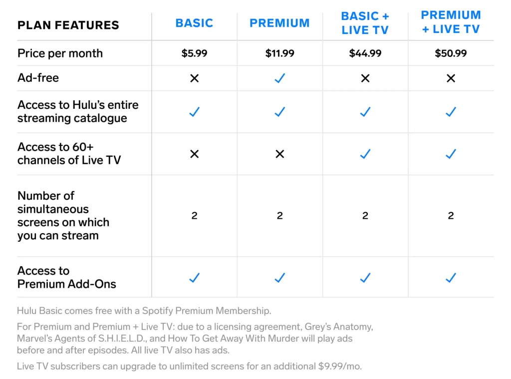 Subscription Plans of Hulu