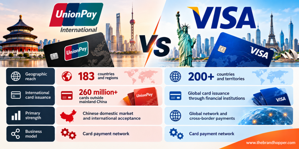 UnionPay International as a competitor of Visa