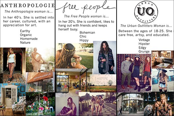Target Audience of Urban Outfitters and its sister brands
