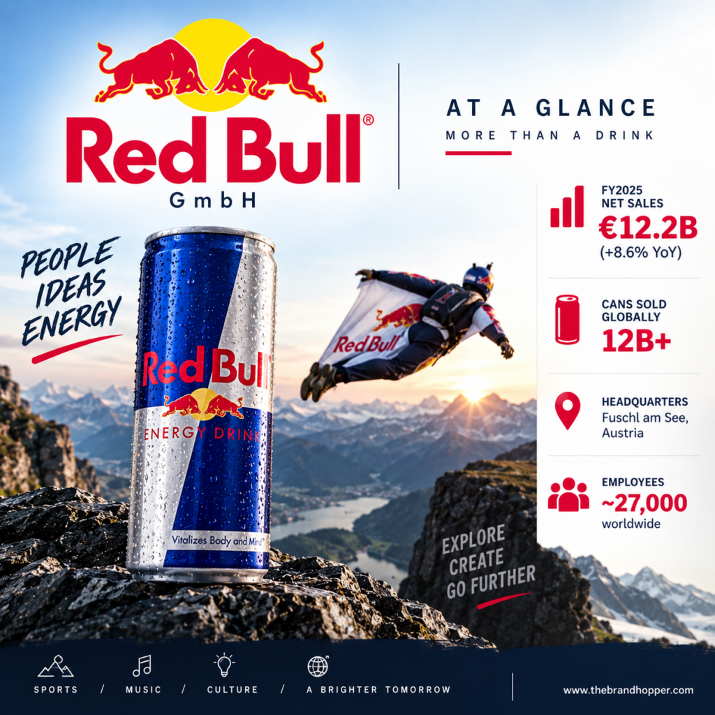 Red Bull at a Glance | Red Bull vs Pepsico