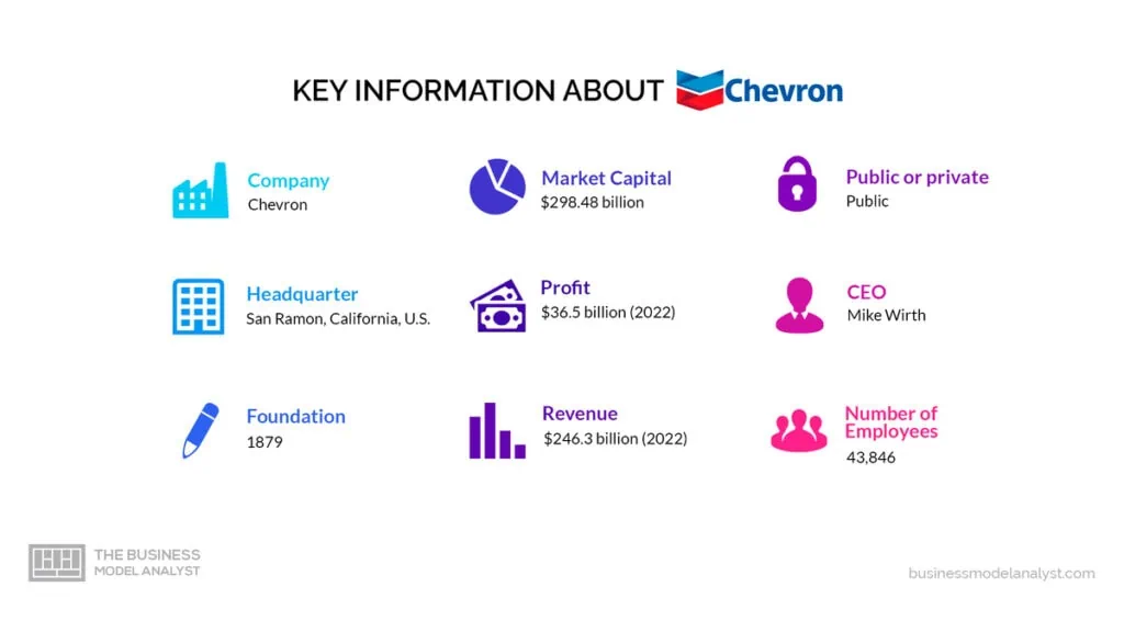 Chevron Key Information